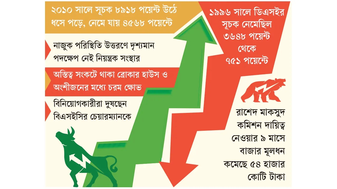 এই শীতে ভাঙন আতঙ্কে দিন কাটছে তাদের